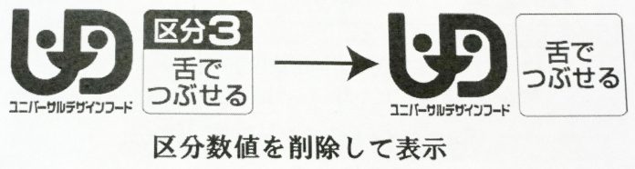 日本介護食品協議会新表示