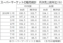 中国地区卸流通 続く小売再編、消費に停滞感 中国地区卸流通 スーパーマーケット