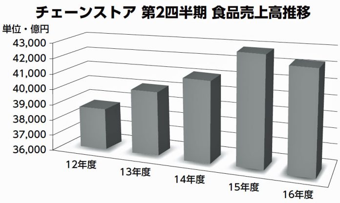流通 ＧＭＳ ＳＭ 市況
