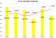 海苔流通版 海苔回顧 海苔業界の“PPAP” 海苔業界 PPAP
