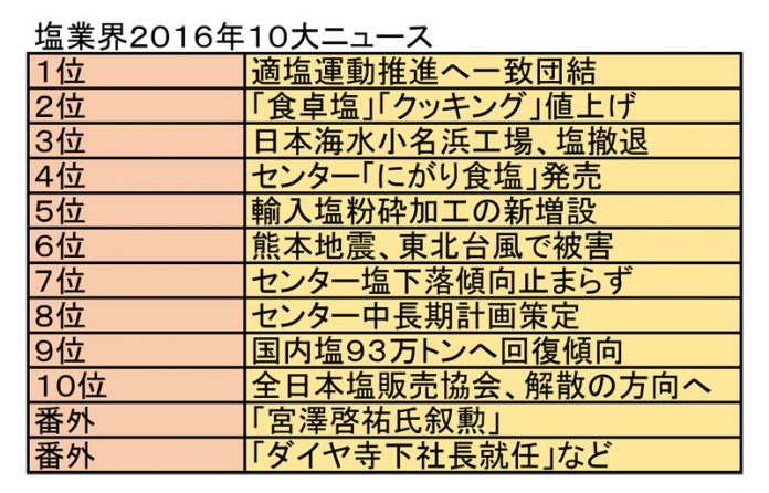 塩業界１０大ニュース 2016