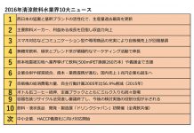 飲料版・嗜好品2016年回顧 清涼飲料 西の猛暑追い風に生産量過去最高 2016年清涼飲料業界10大ニュース