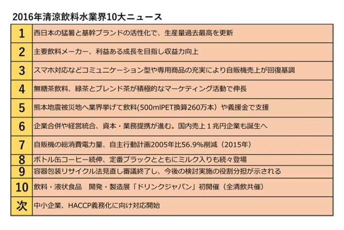2016年清涼飲料業界10大ニュース