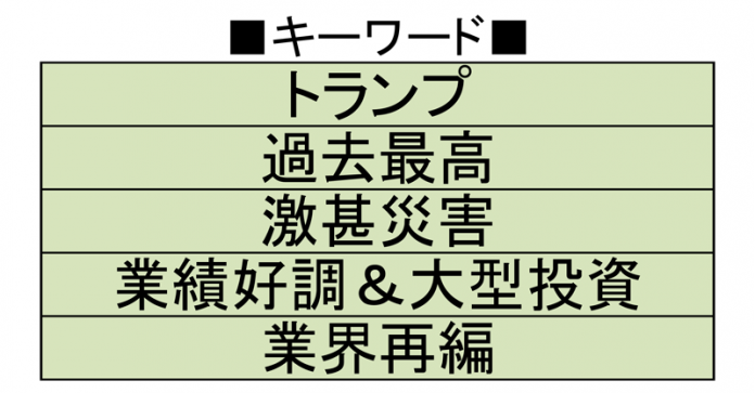 2016年食品産業界重大＆10大ニュース