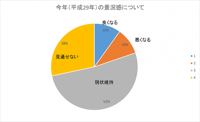 新年号第２集 業界トップアンケート