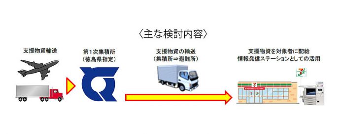 セブン災害支援実験 徳島県 セブン＆アイ・ホールディングス 南海トラフ地震 セブンＶＩＥＷ