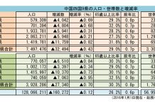 〈中国・四国新春特集〉人口減少続くも小売店積極出店 中国・四国地方 小売