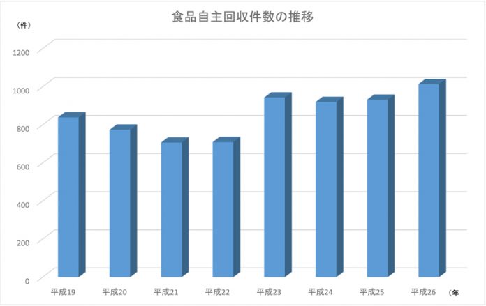 食品異物混入 対策機材