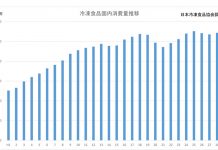 家庭用冷食 今年市場は順調に拡大中 家庭用冷凍食品市場 唐揚げ 市況