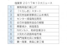 塩業界17年10大ニュース 値上げ、NMソルトなど話題多い1年 塩業界17年10大ニュース
