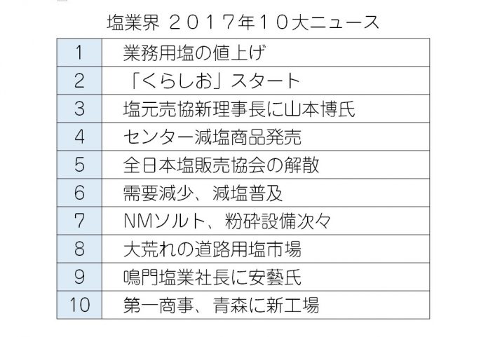 塩業界１７年１０大ニュース