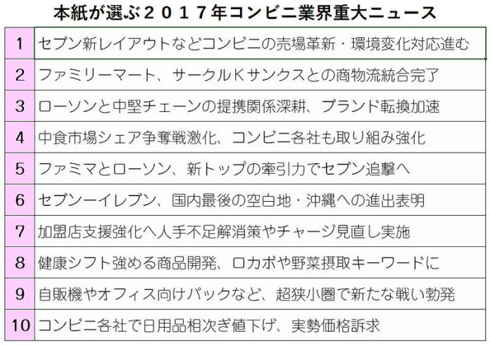17年コンビニ業界重大ニュース