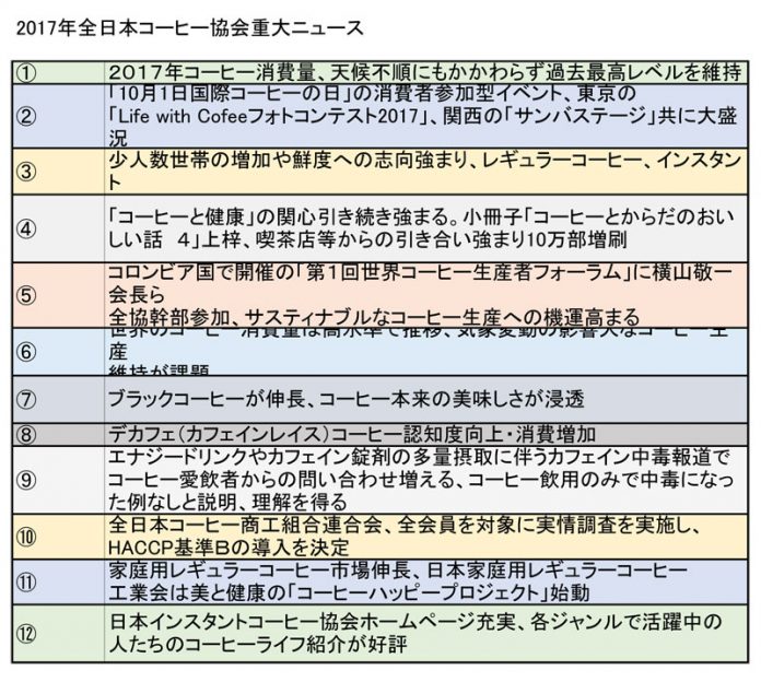 ２０１７年全日本コーヒー協会重大ニュース