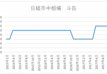 食用油版 10大ニュースで振り返る2017年の製油業界 2017 10大ニュース 製油業界