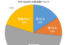 2018年、先行きへの期待感高まる 景気「良くなる」増加 業界トップアンケート 経済・食品業界 新年トップアンケート