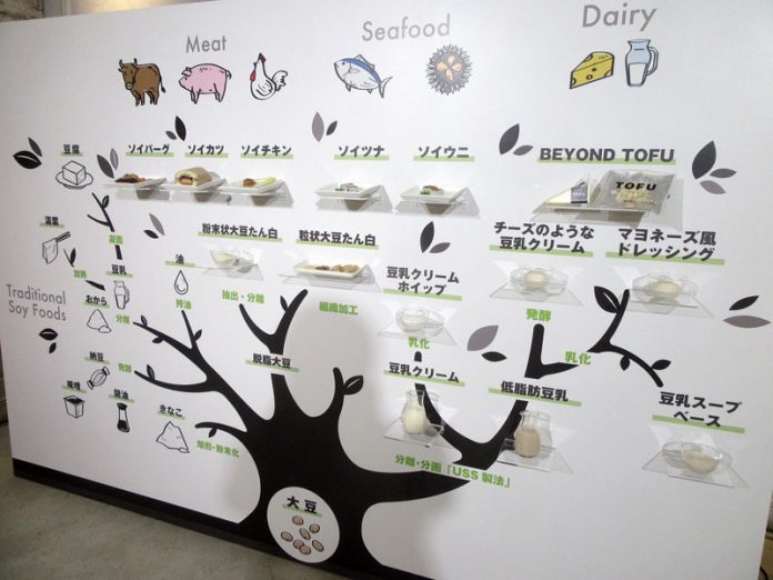 Ｐｌａｎｔ―Ｂａｓｅｄ　Ｆｏｏｄ ＵＳＳ製法 不二製油グループ本社