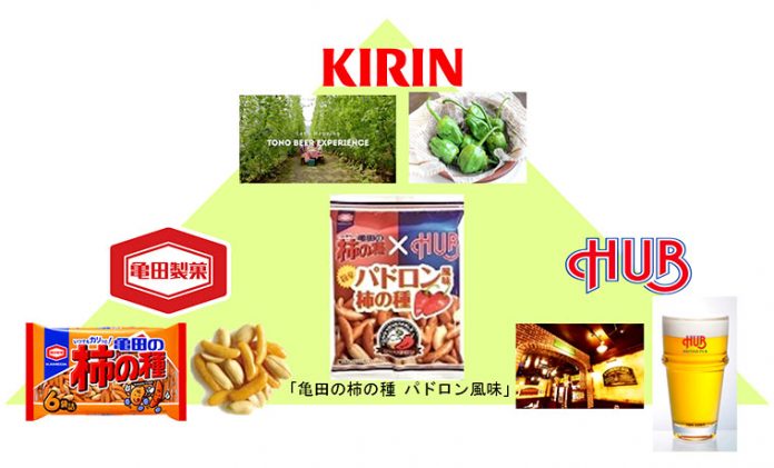 亀田の柿の種 パドロン風味 キリン 亀田製菓 ＨＵＢ