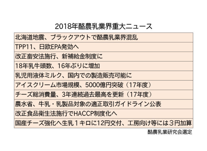 １８年酪農乳業重大ニュース