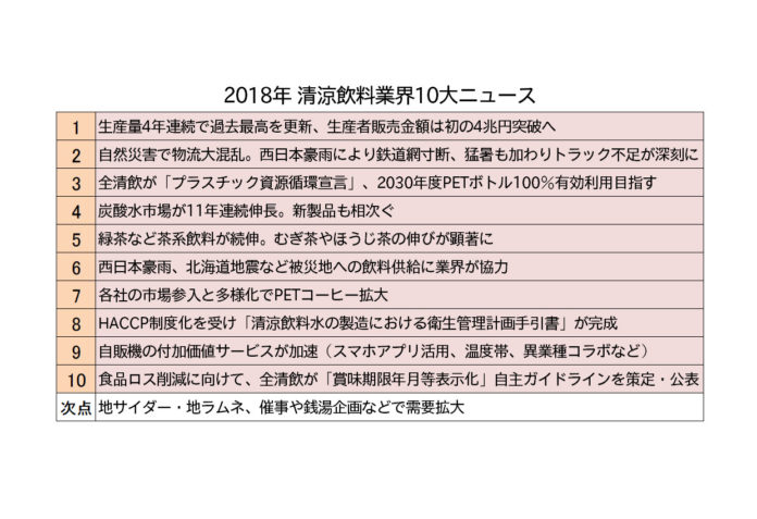2018年清涼飲料業界の10大ニュース