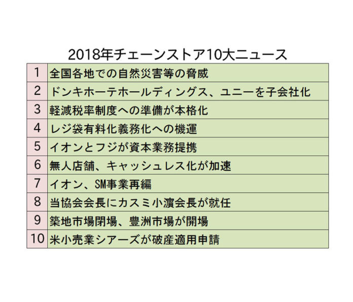 ～チェーンストア広報担当者が選ぶ～２０１８年チェーンストア １０大ニュース