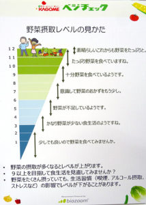 スコアはタブレットに12段階で表示される