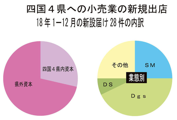 イズミ マルヨシセンター 資本業務提携
