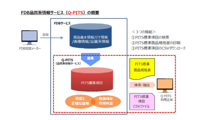 Ｑ－ＰＩＴＳ ジャパン・インフォレックス