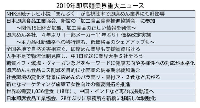 ２０１９年即席麺重大ニュース 即席ラーメン記者会