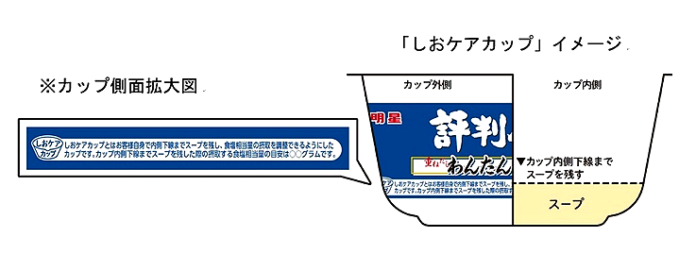 「しおケアカップ」（明星食品）