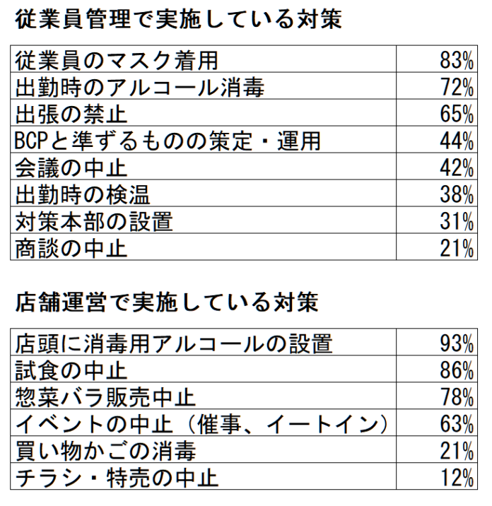 CGCの新型コロナ対応 物流センターの事業継続へ計画策定