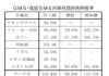 2020年4月小売流通 市況