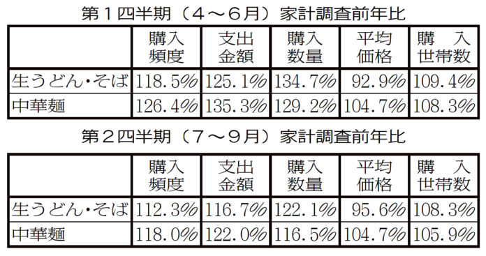 2020第一四半期家計調査前年比