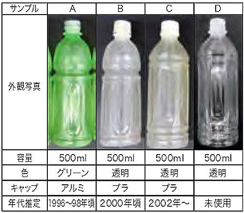 Petボトルはマイクロプラにならない 河川放置の230本分析で確認 Petボトルリサイクル推進協議会 食品新聞 Web版 食品新聞社