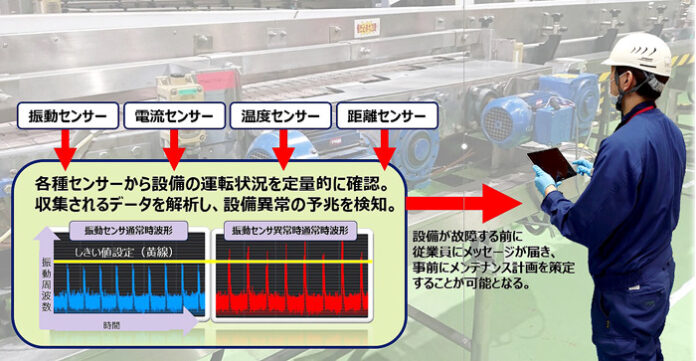キリンビール北海道千歳工場 缶商品パッケージングライン製造設備 異常兆候管理