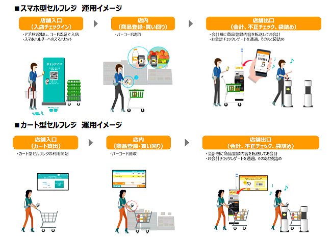 買物中に客がバーコード読み取り レジ待ち時間短縮へスキャナー付き