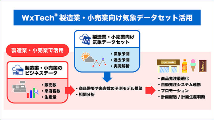 WxTech（ウェザーテック）サービス ウェザーニューズ
