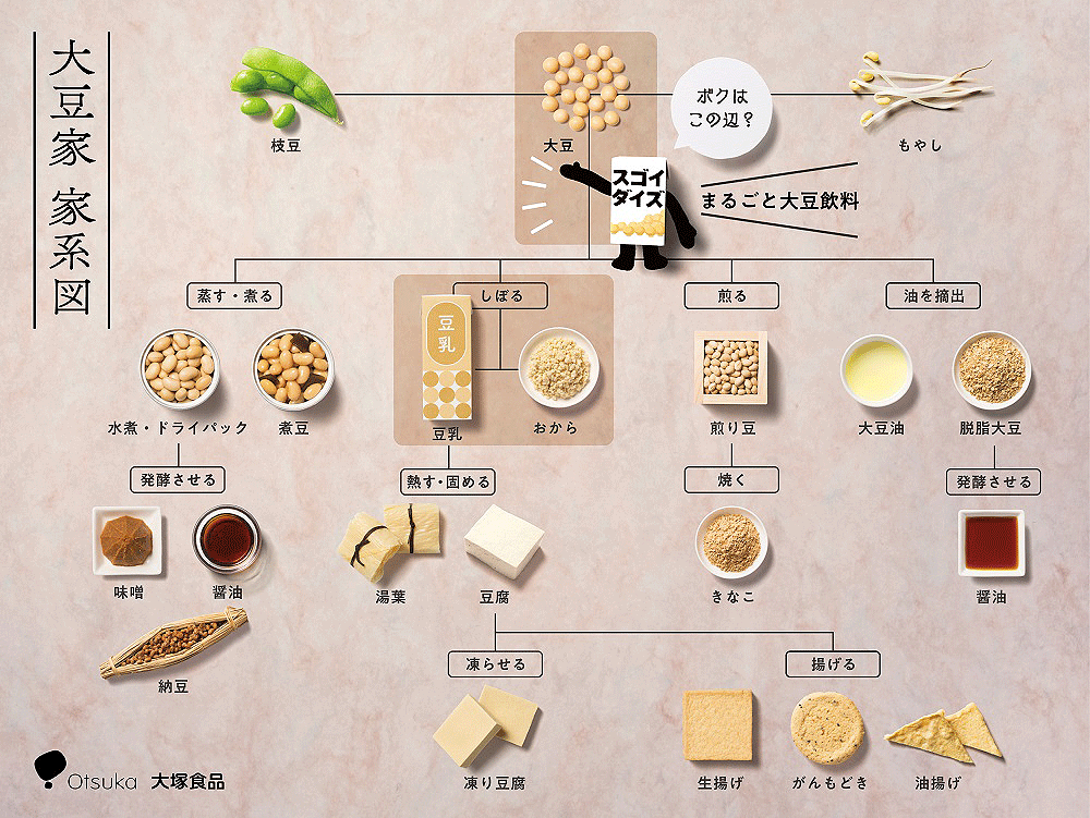 「大豆家・家系図」をブランドサイトで紹介（スゴイダイズ）