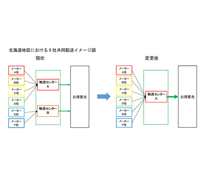 北海道の共同配送を再構築 配送拠点と車両を共同化 食品6社とF-LINE