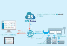冷凍・冷蔵ショーケース 温度監視サービス 省コストで小規模店支援 サンデン・リテールシステム 「ON-Reco」運用イメージ(サンデン・リテールシステム)