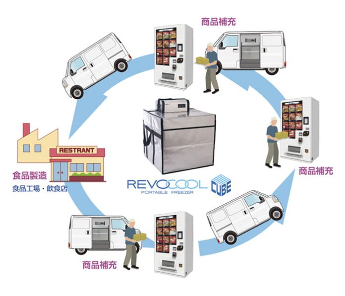 商品搬送の活用イメージ（REVOCOOL CUBE（レボクール・キューブ））