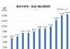 農林水産物・食品の輸出額推移