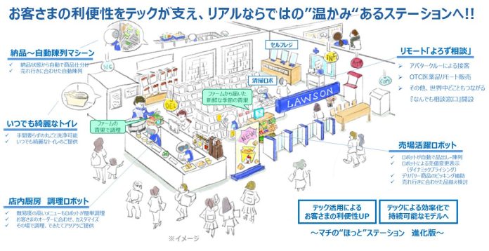 新業態店舗のイメージ