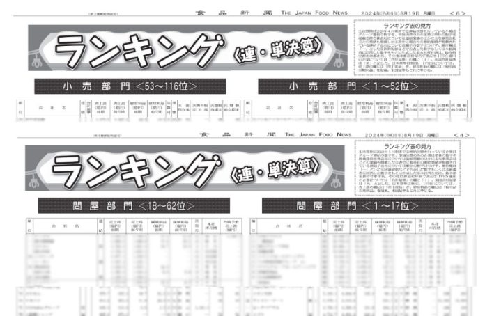 有力企業売上ランキング〈PART2〉問屋・小売編