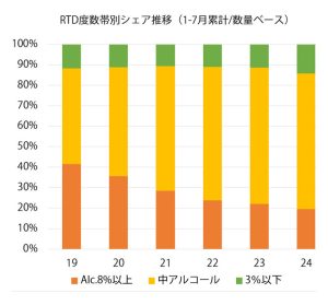 ㈱マーチャンダイジング・オン RDS市場データ スーパー全国 / 収集店舗数6673店＝24年5月時点 - 食品新聞 WEB版（食品新聞社）