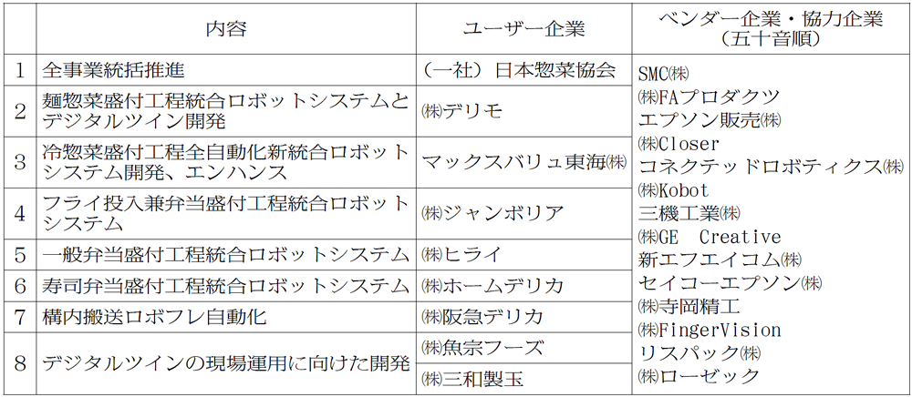 各社の開発内容 - 食品新聞 WEB版（食品新聞社）