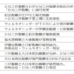 直近の業界再編・合理化の動き
