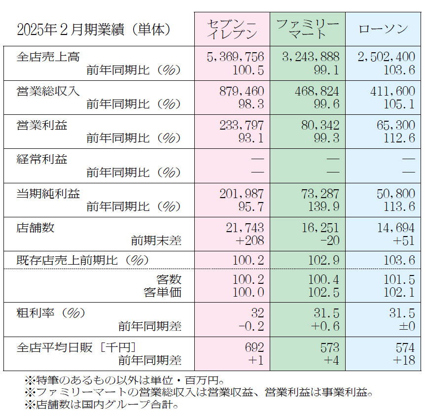  - 食品新聞 WEB版（食品新聞社）
