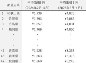 資料2 出典リサーチアンドイノベーション 資料2 出典:リサーチ・アンド・イノベーション