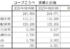 前期の実績