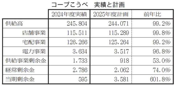前期の実績